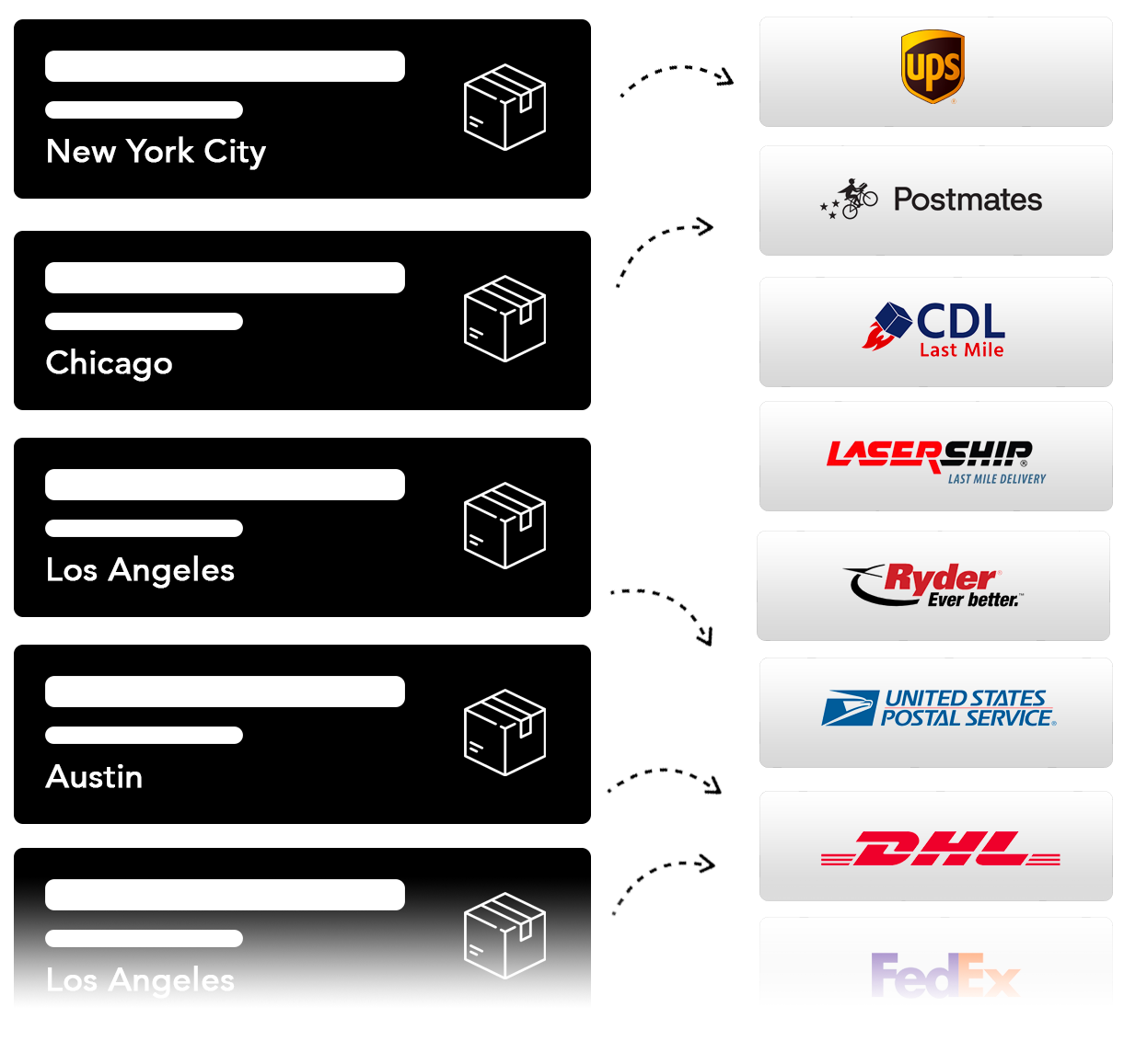 Shipping delays? Expand your delivery options beyond UPS, FedEx, and USPS